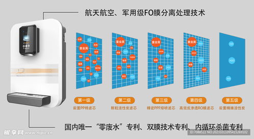 凈水器凈化過程演示圖設計與PSD分層素材服務